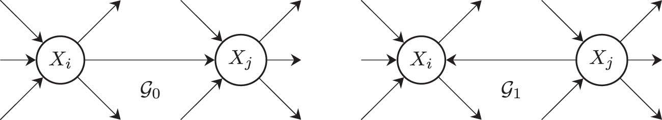 Figure A1 
                     Illustration of the choice of 
                           
                              
                              
                                 
                                    
                                       X
                                    
                                    
                                       i
                                    
                                 
                              
                              {X}_{i}
                           
                         and 
                           
                              
                              
                                 
                                    
                                       X
                                    
                                    
                                       j
                                    
                                 
                              
                              {X}_{j}
                           
                         in the proof of Lemma A1.
                  