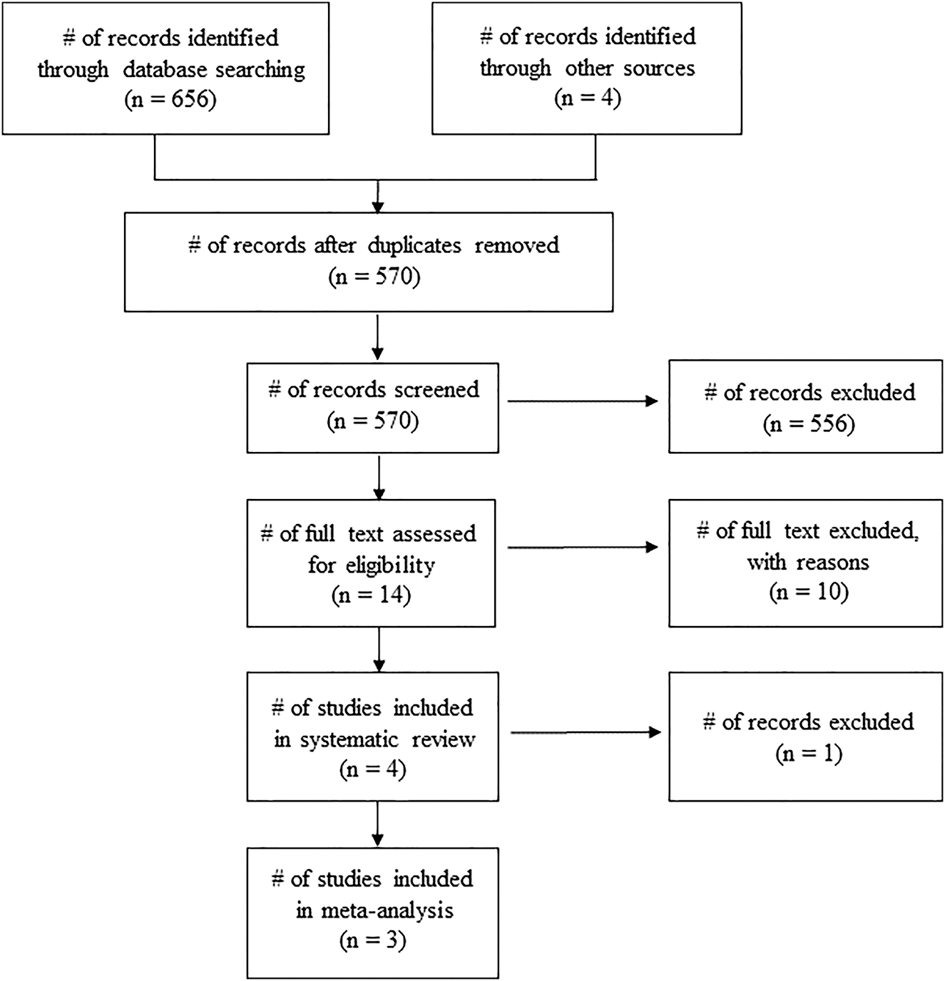 Figure 1: 
Flow diagram of search Process.
