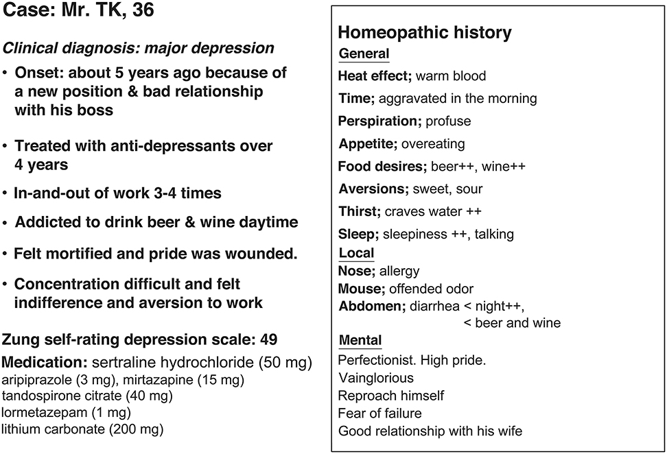 Figure 3: 
Homeopathic history of case 30 in Table 1.
