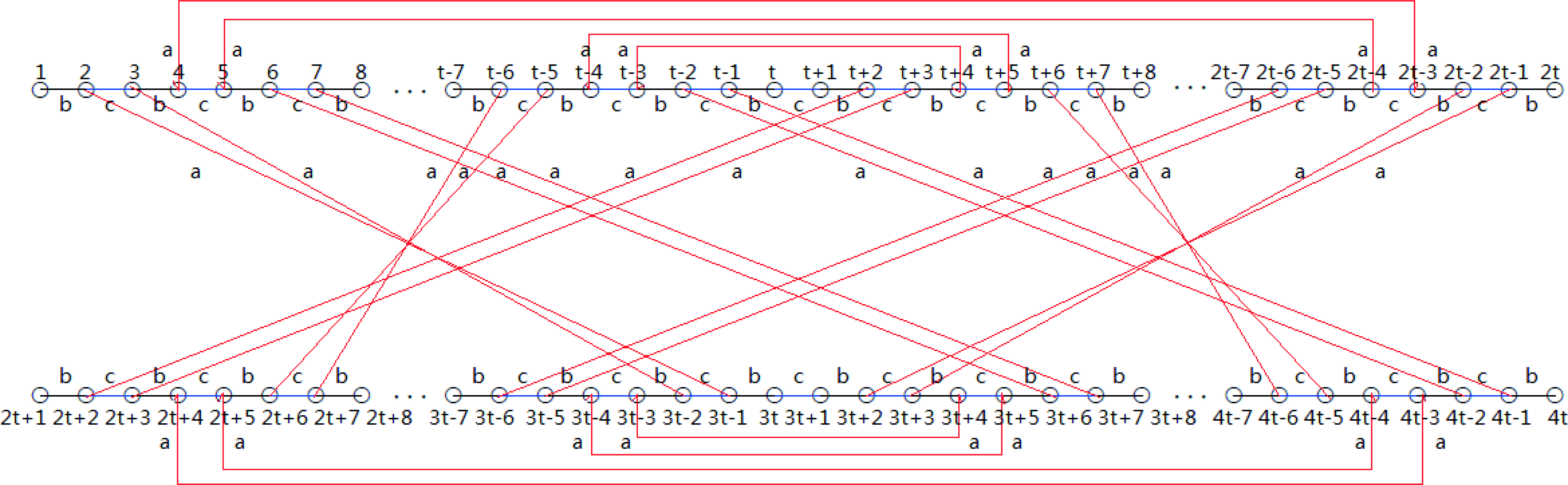 Figure 2 A permutation representation graph corresponding to G2{G_{2}}