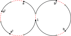 Figure 1 The seed graph Γ0{\Gamma_{0}}.