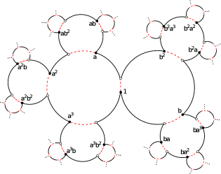 Figure 2 The limiting circle S1=Γ∞¯{S^{1}=\overline{\Gamma_{\infty}}} laminated by Λ0{\Lambda_{0}}, which is represented by the dashed red lines.