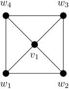 Figure 1 
                  Graph Γ.
               