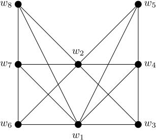 Figure 5 
               Graph Γ.
            