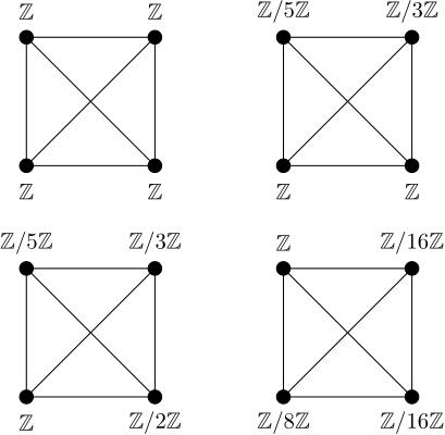 Figure 6 
                  Examples of graph products.
               