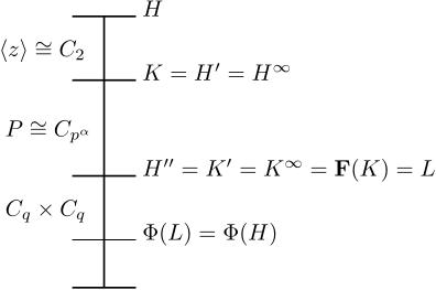 Figure 1 
                     Structure of group 𝐻 in part (a)
                  