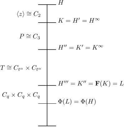 Figure 2 
                     Structure of group 𝐻 in part (b)
                  