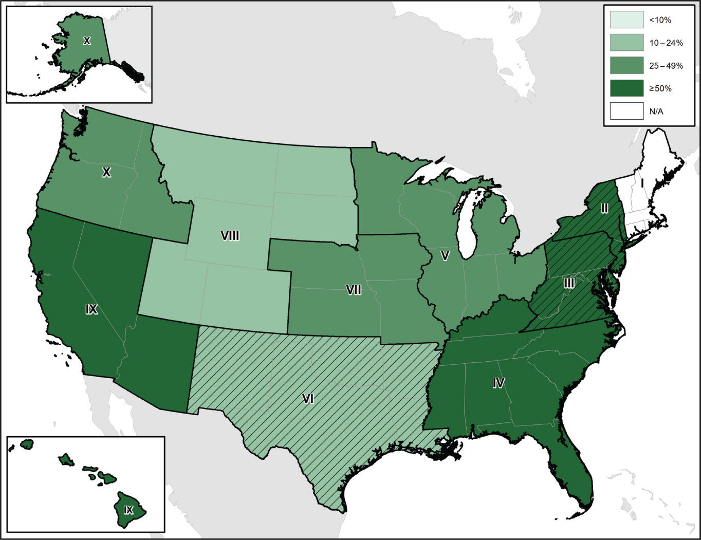 Figure 2: Proportion of Jurisdictions with a Cache of Small Animal Supplies, by FEMA Region.Shading indicates percentage of small counties (<1 million population) that indicated they have a cache of small animal supplies. Hatching identifies the regions where all states (100%) reported having a small animal supply cache. N/A = not applicable because emergency activities are not typically organized at county level in Region I.