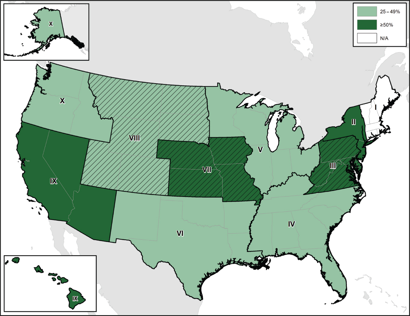 Figure 3: Proportion of Jurisdictions with Plans for Collocated or Cohabitational Shelters, by FEMA Region.Shading indicates the percentage of small counties (<1 million population) that reported having plans for collocated or cohabitational shelters. Hatching identifies the regions where all states (100%) reported having plans for collocated or cohabitational shelters. N/A = not applicable because emergency activities are not typically organized at county level in Region I.