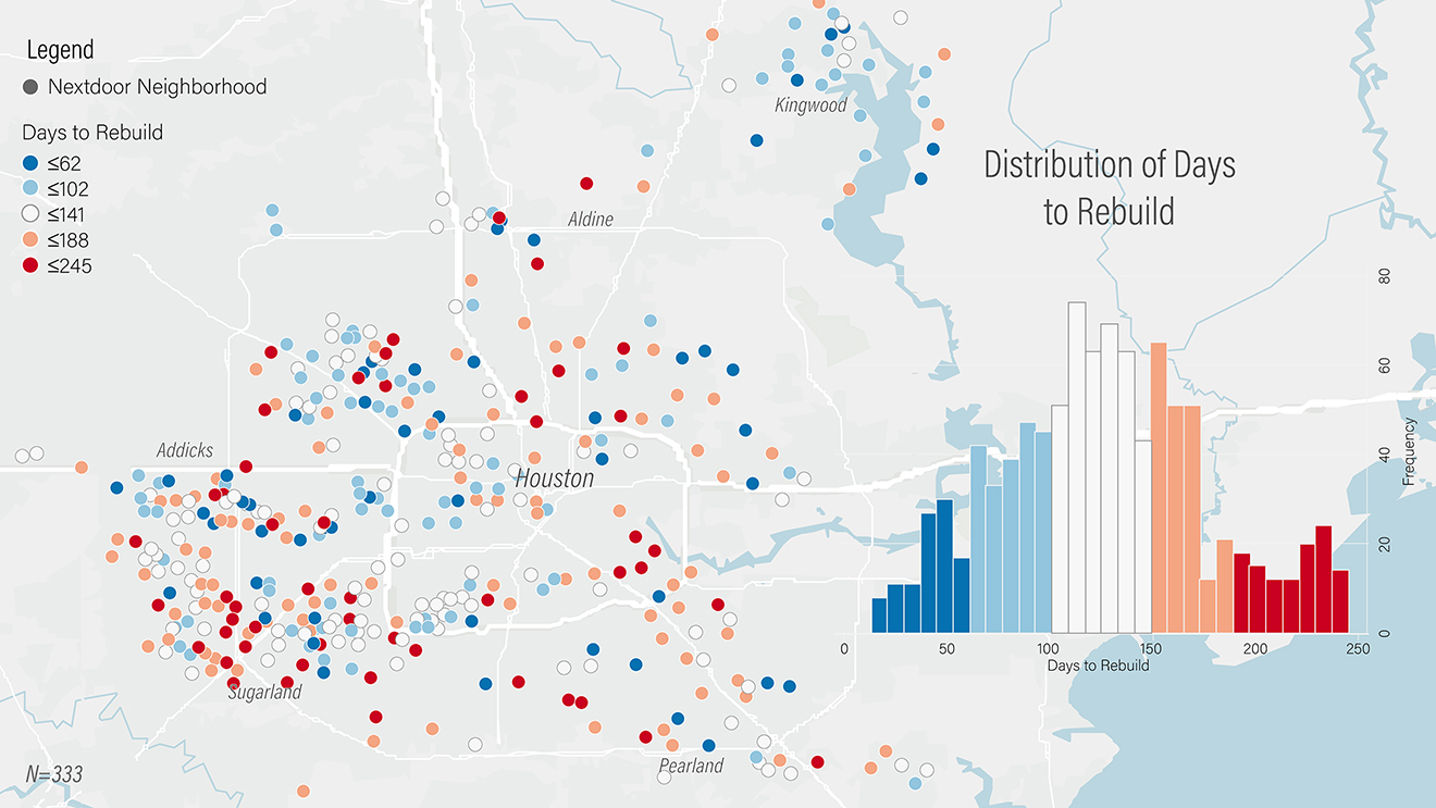 Figure 2: Rate of rebuilding by Nextdoor Neighborhoods.