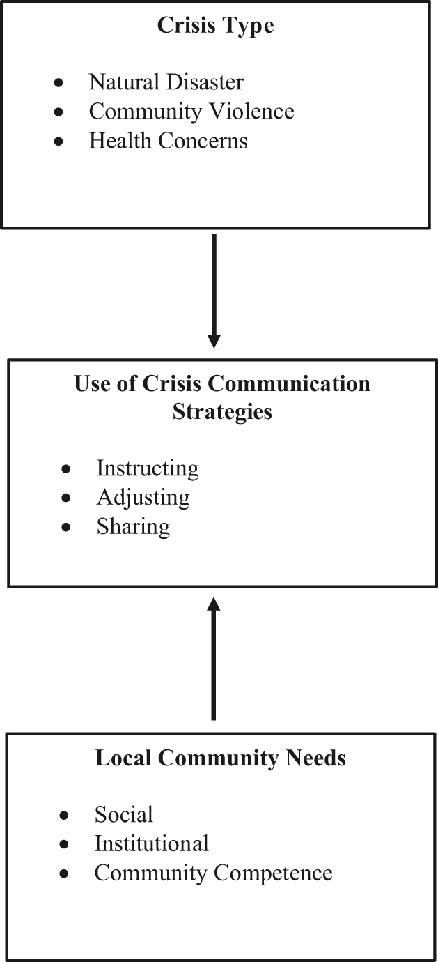 Figure 4: 
Conceptual framework.
