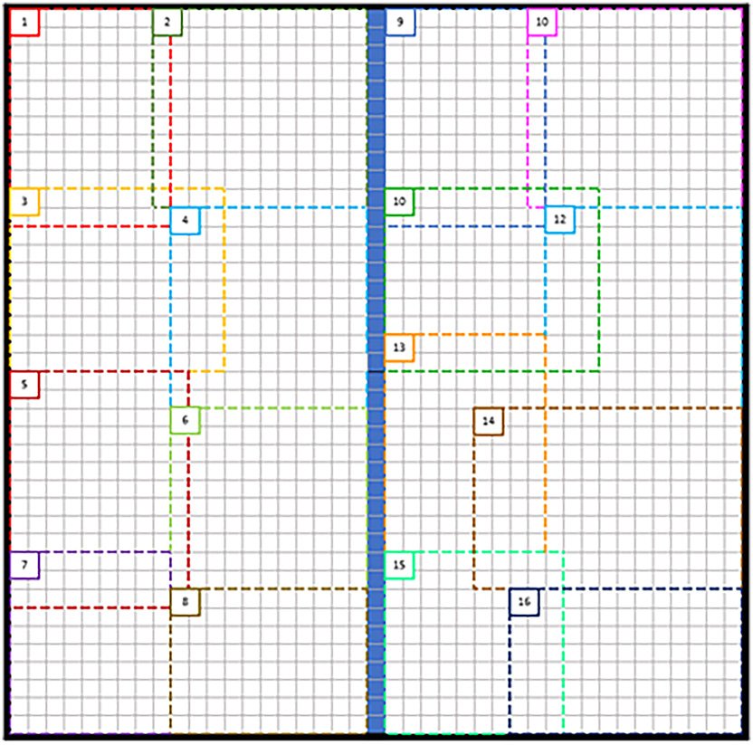 Figure 1: 
Simulation environment.
