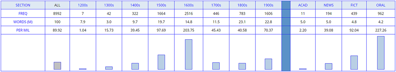 Figure 2: 
Pienso ‘I think’ (n = 8,992).
