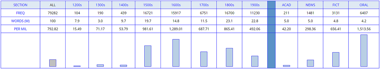 Figure 7: 
Aquí ‘here’ (n = 79,282).
