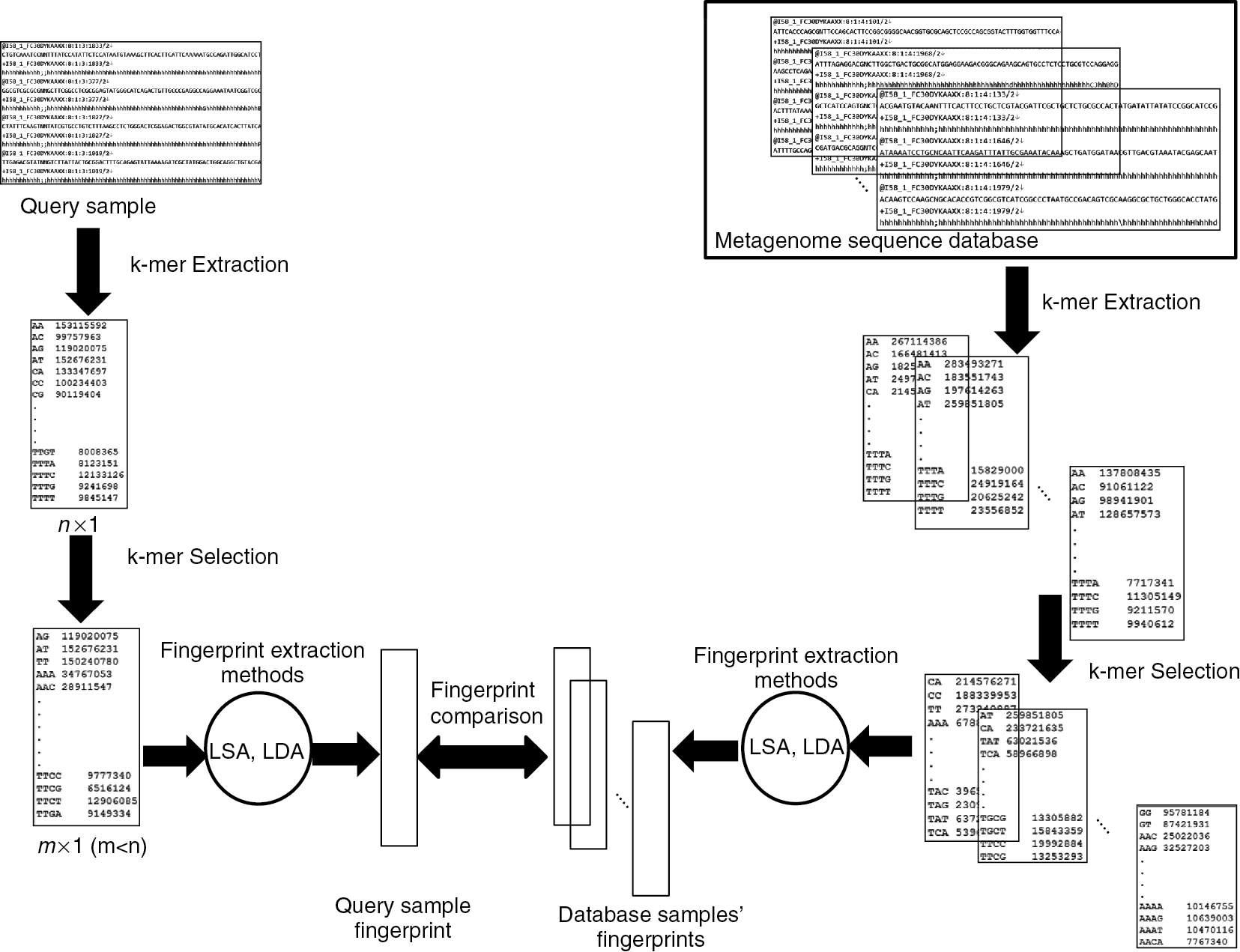Figure 1: An overview of proposed retrieval framework.