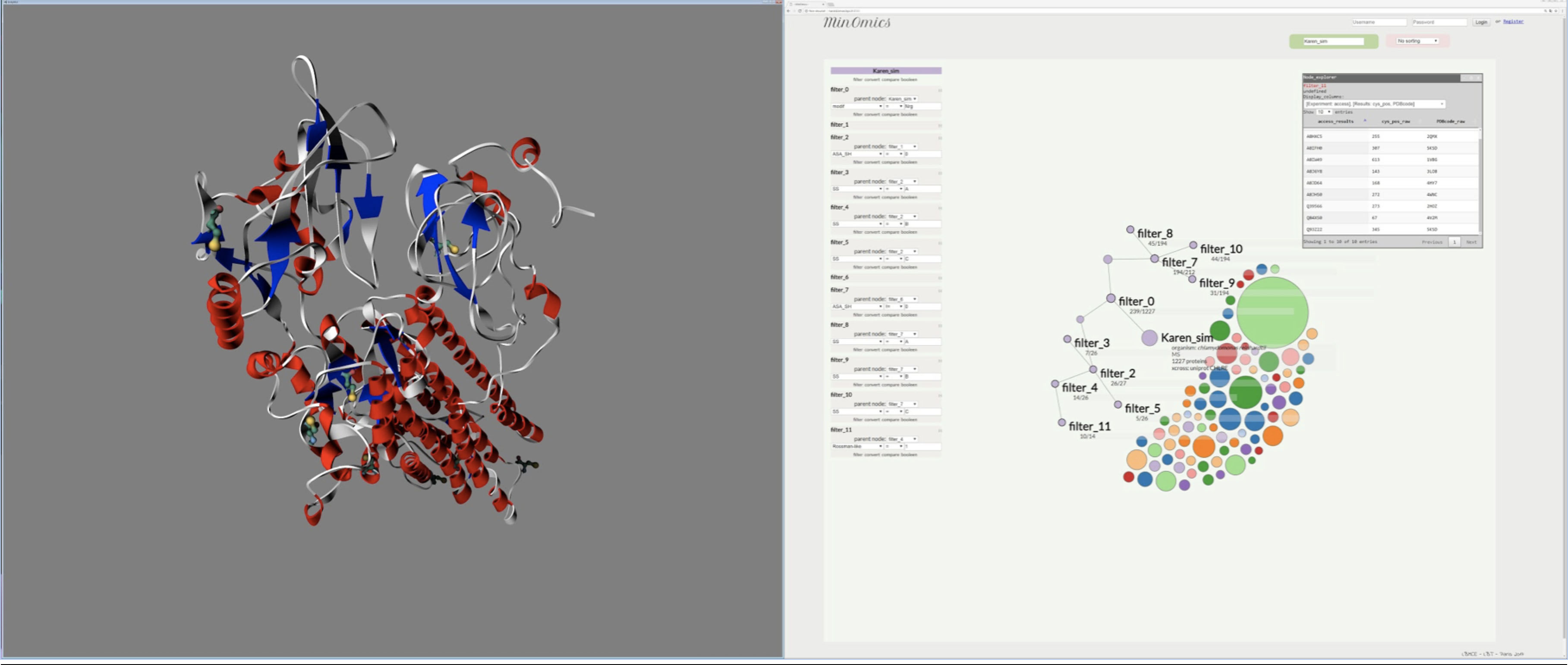 Figure 13: Navigation through MinOmics datasets. To illustrate navigation through datasets available in MinOmics, we investigate the subset of nitrosylated proteins. A combination of filtering clauses permits to i) focus on nitrosylated proteins (filter 0), ii) located on a β-sheet (filter 4), iii) with a cysteine and thiol buried inside the protein surface (filter 1 and 2) and iv) located on a Rossman-like fold (filter 11). This part is shown on the right half split-screen. The left half split-screen, a UnityMol stereoscopic view, allows to explore the molecular structures that were selected through the filtering process, here one of the proteins selected through the combined filters with highlighted cysteines.