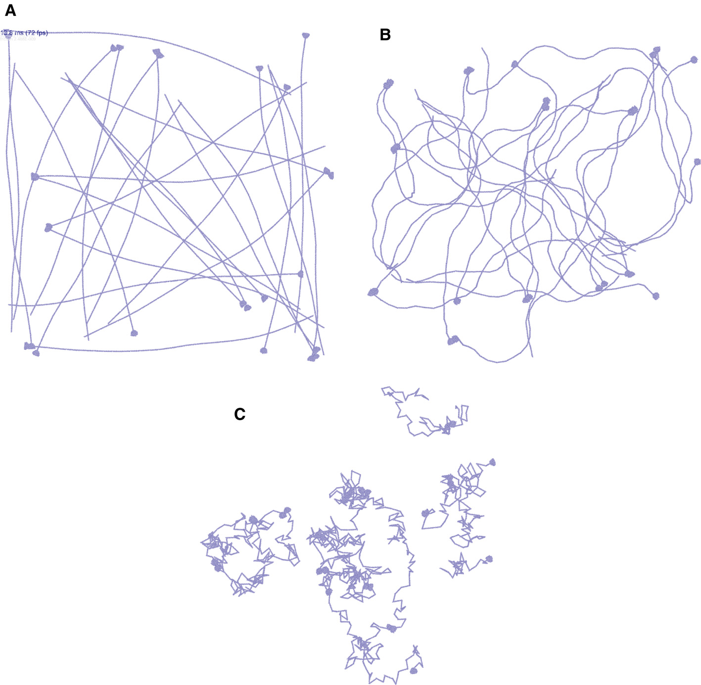 Figure 8: Effect of collagen flexibility on self assembled structure. Top left shows very stiff models of the collagen. Top right shows flexible models. Bottom shows freely jointed chains.