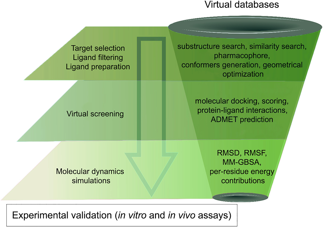 Figure 4: 
State-of-the-art virtual screening methodology to select and study natural products.
