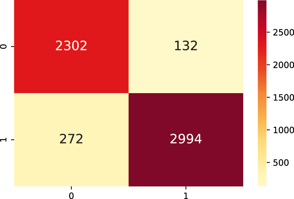 Figure 12:
Confusion matrix performed with the generalization test dataset for the LTR_STRUC datasets of O. granulata.