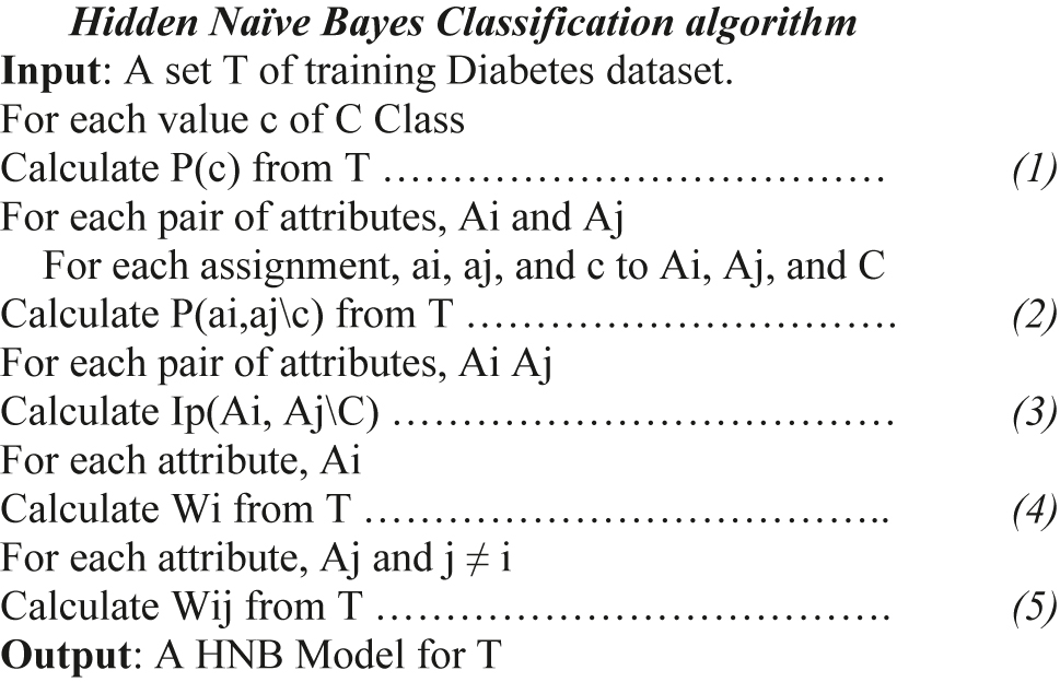 Figure 3:
HNB algorithm for Diabetes Dataset classification.