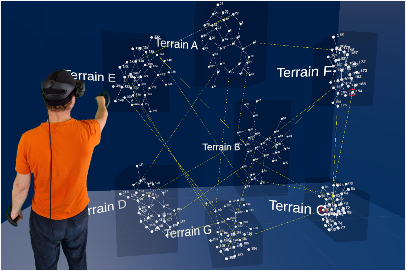 Figure 5: 
Mockup of interconnected network with 7 layers representing different terrains and nodes representing individuals. A researcher interacts with the networks with controllers in hand.
