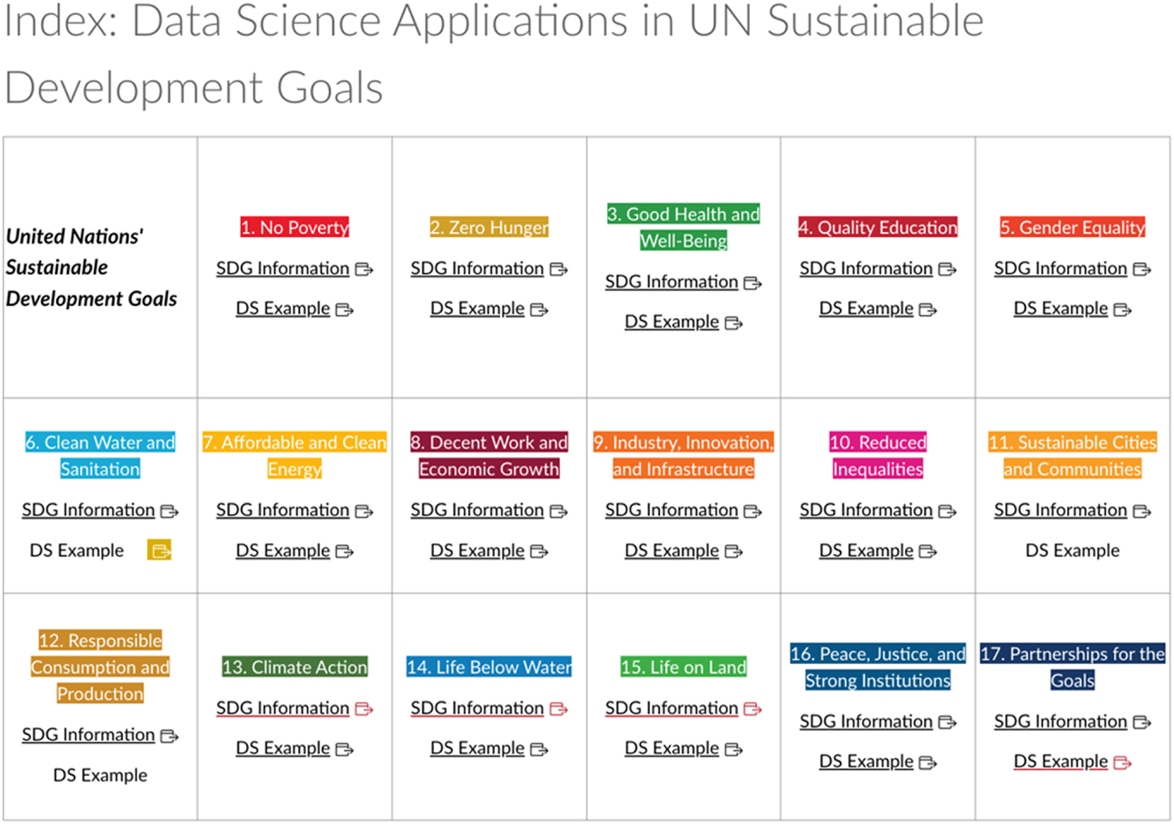 Figure 3:
Data science application in UN sustainable development goal.