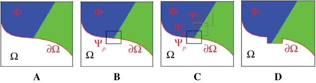 Figure 4 Structure Propagation by Patch-Based Synthesis.(A) Original Image I, with Ω as Region to Fill (Target Region), ∂Ω as the Target Region Boundary (Fill Front), and φ=I–Ω as Source Region. (B) ψp is the Patch to be Filled, Centered at p∈∂Ω. (C) The Probable Match of ψp is on the Isophote, e.g., ψq′ and ψq″. (d) Unfilled Portion of ψp∈Ω is Filled from the Corresponding Best Matching Patch Part