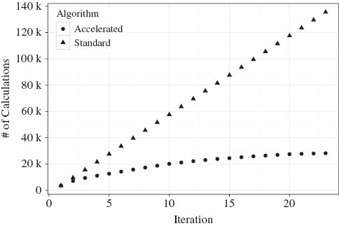 Figure 8 Acceleration Results of Experiment 1.