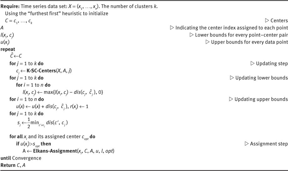 Algorithm 1 Accelerated K-SC Clustering Algorithm.