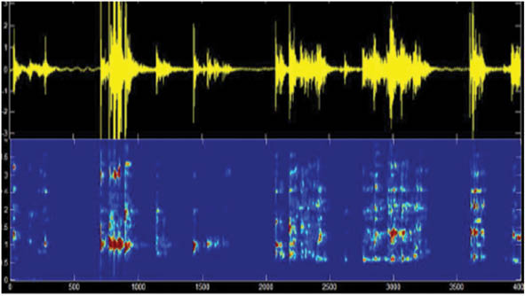 Figure 4: Temporal Evolution and Spectrogram of the Sound of Dishes.