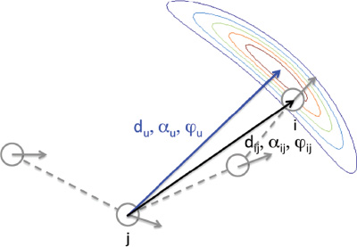 Figure 5. The Evolution Model Including Odometry and Relative Node Positions.
