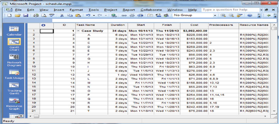Figure 1: Project Plan in MS Project.