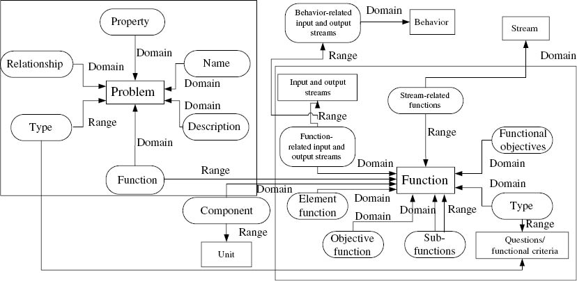 Figure 2: PD-FD Method.