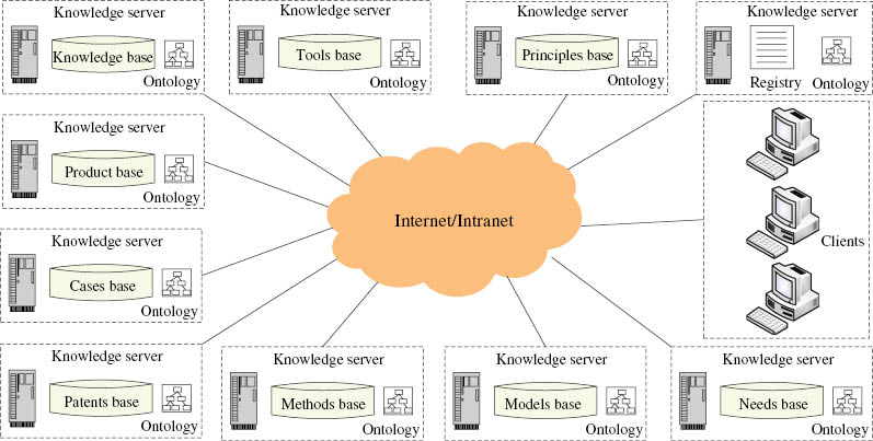 Figure 4: Framework of KIS.