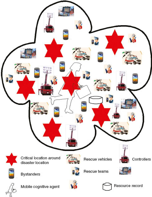 Figure 3: MANET Communication Network Scenario for Post-Disaster Management.The network consist of heterogeneous nodes such as rescue team, bystander, navigation controller, and so on with the RR and MCA installed over them.