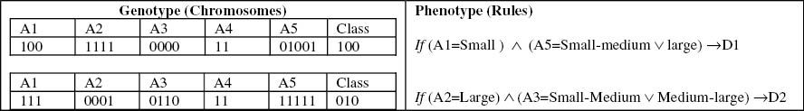 Figure 2: Encoding Scheme.