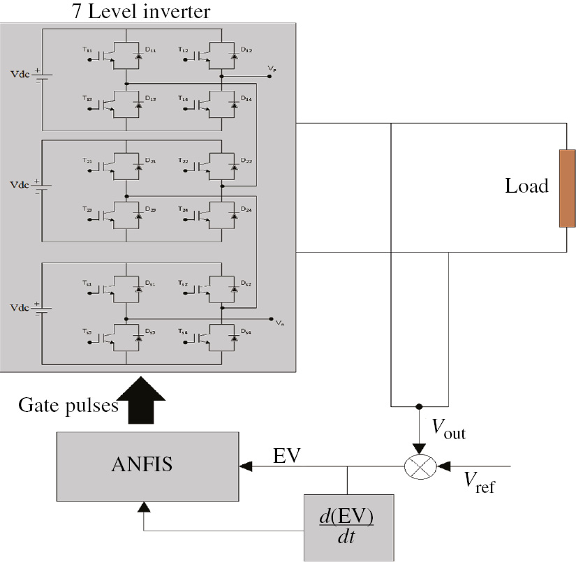 Figure 1: Structure of the Proposed Method.