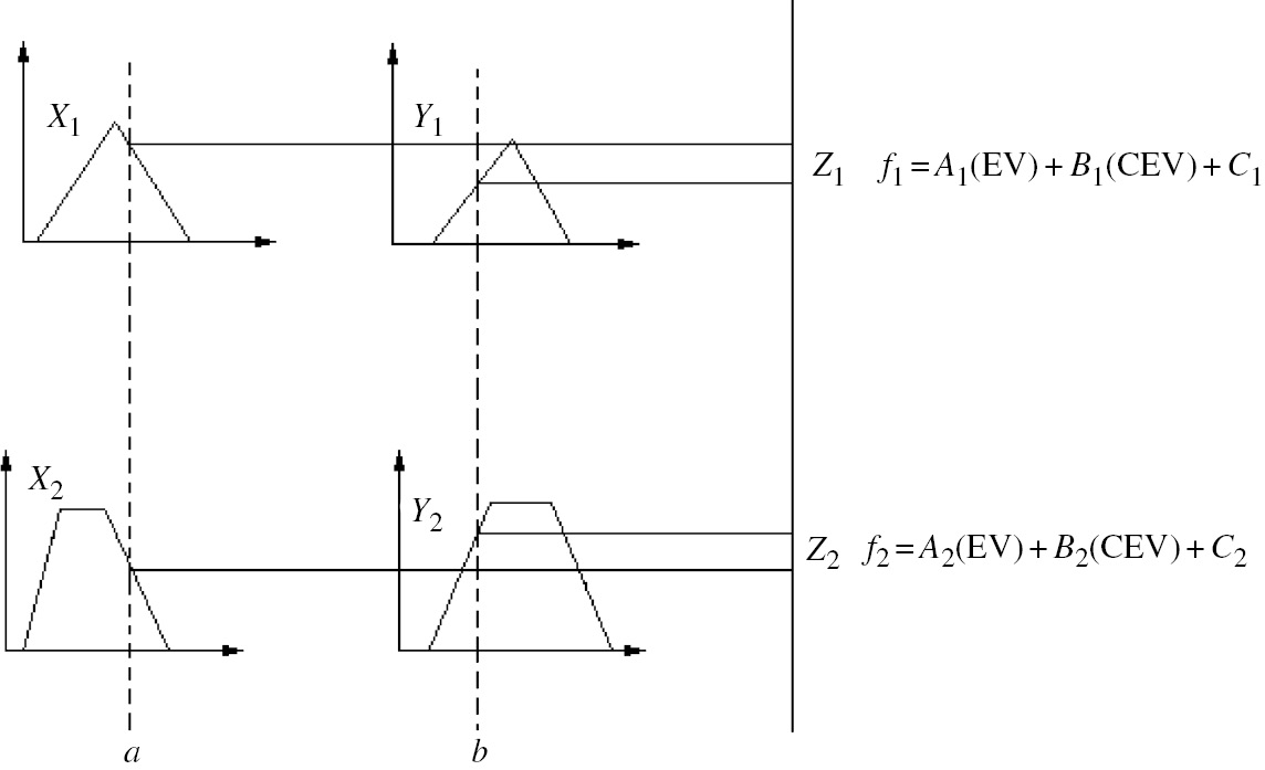 Figure 2: Structure of the Proposed ANFIS.