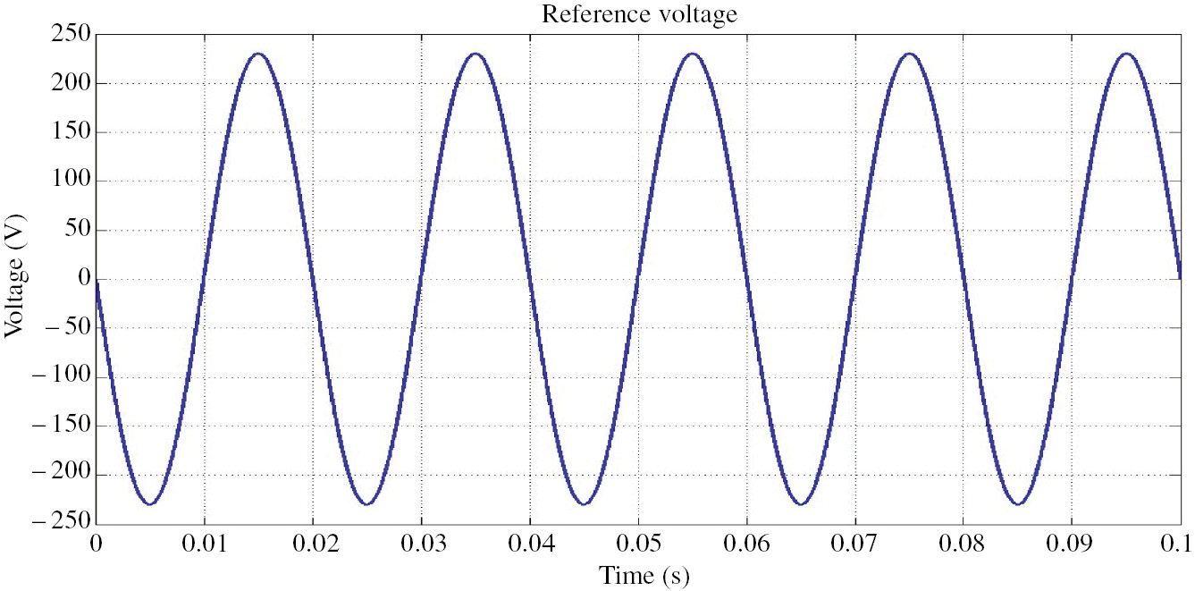 Figure 5: Reference Voltage Waveform.