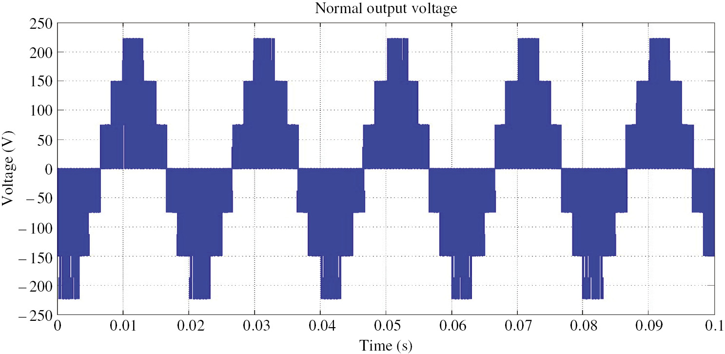 Figure 6: Seven-Level Inverter Output Voltage without Controller.