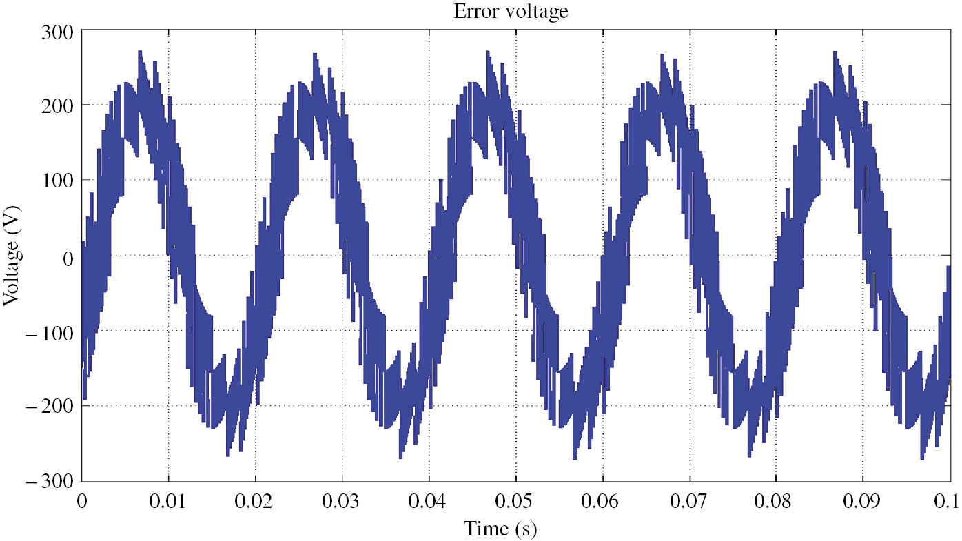 Figure 7: Difference between Normal Output and Reference Voltage.