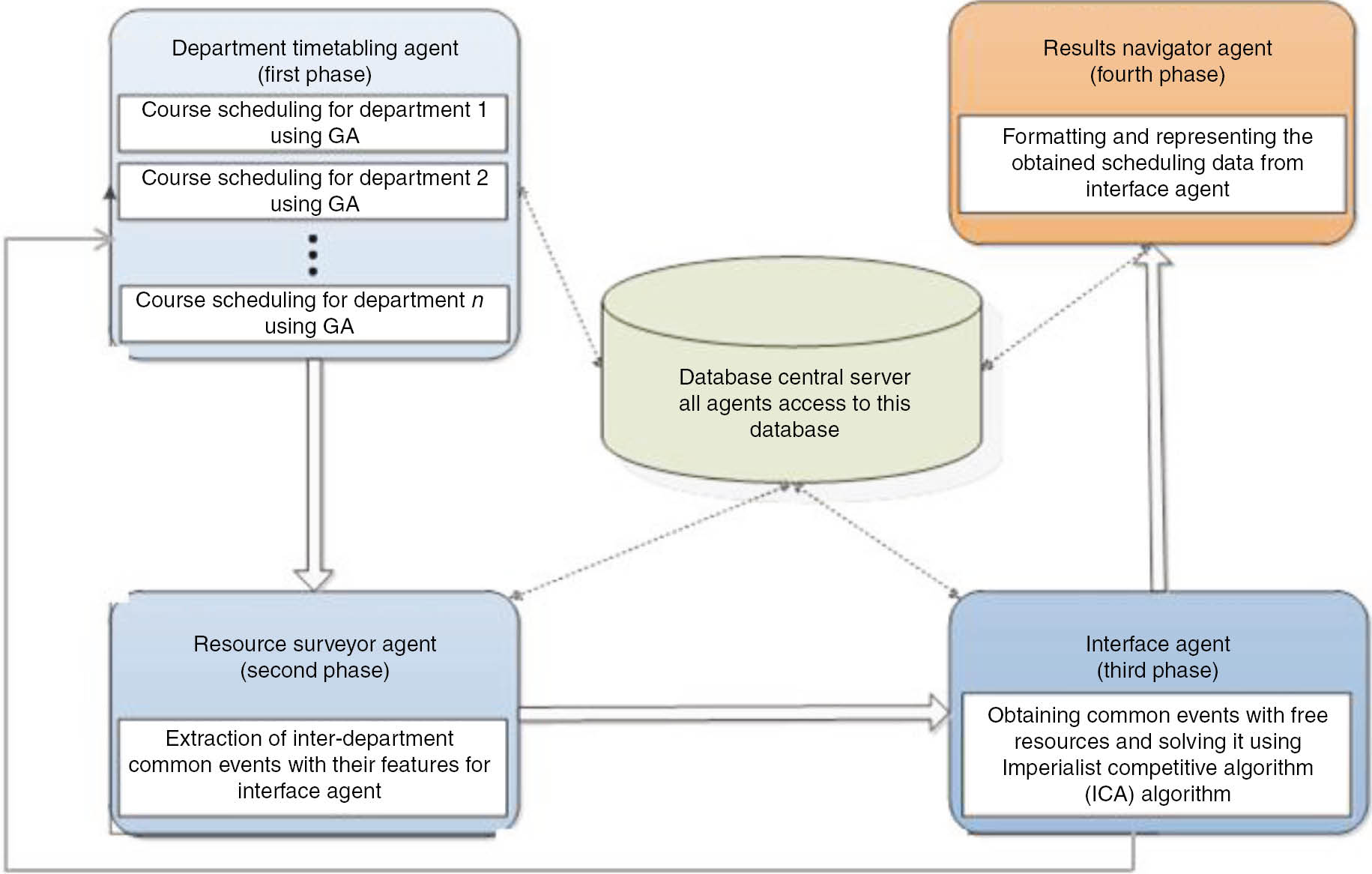 Figure 1: Detailed Steps of the Proposed Algorithm.