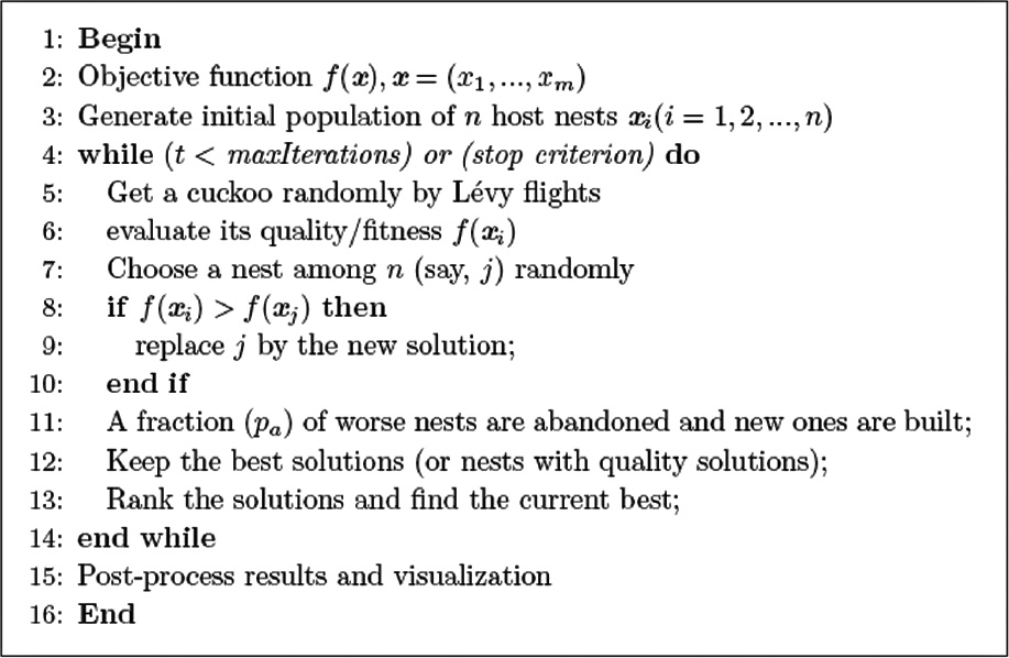 Figure 3: CS Algorithm.