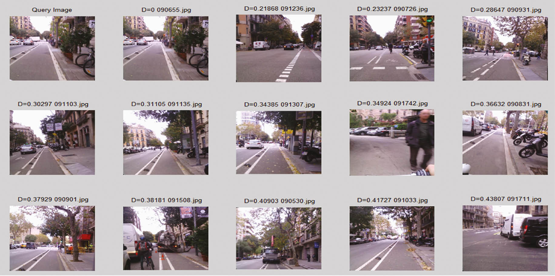Figure 5: The most similar images of a query image at the top left corner using the histobin distance.