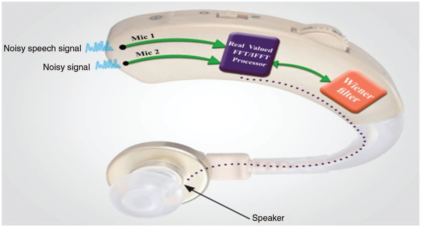 Figure 1: Overall Block Diagram of the Proposed System.
