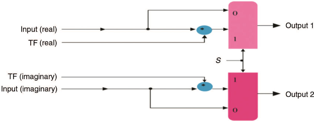 Figure 4: Architecture of Wϕ$\boldsymbol{W{\ {}^{\phi}}}$ Module.