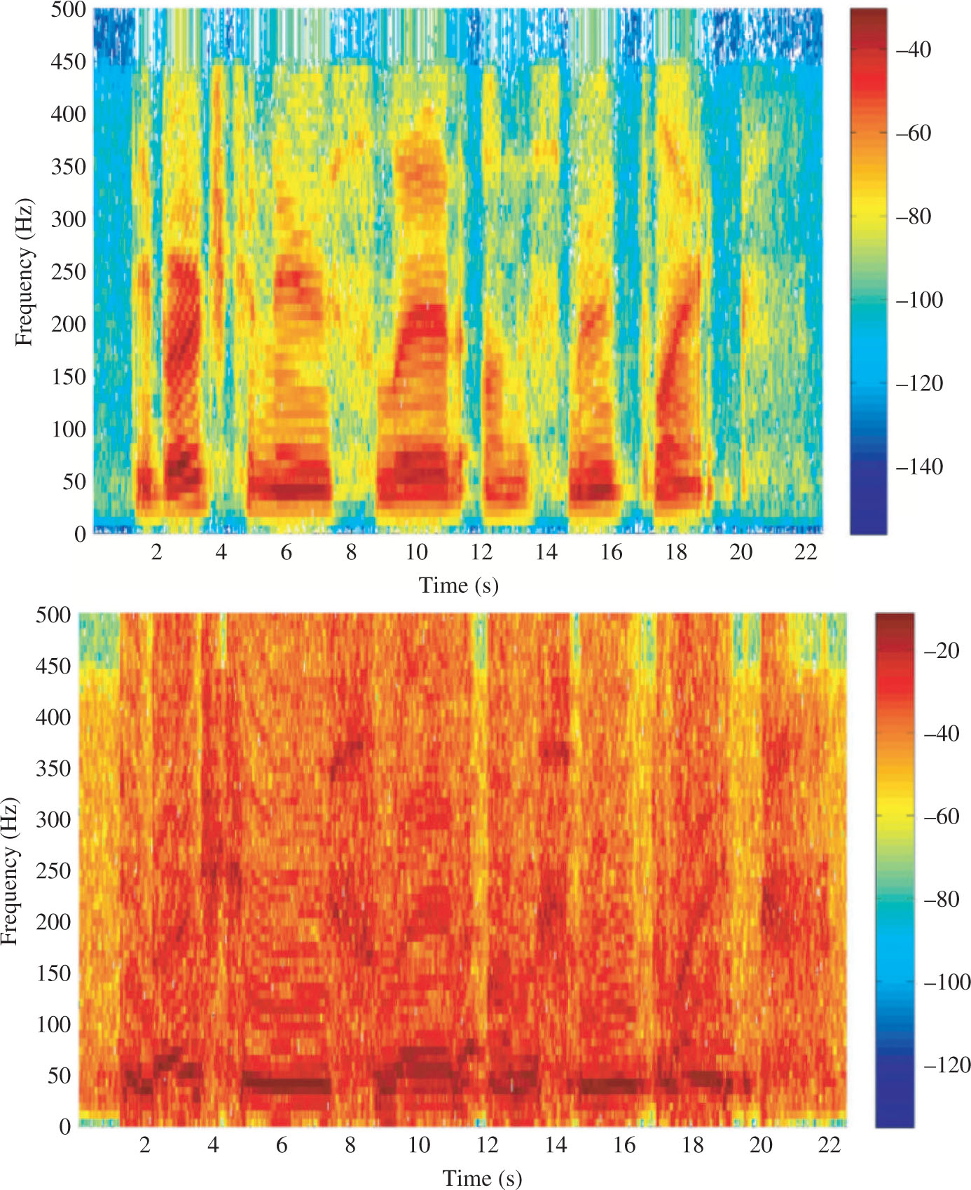 Figure 12: Spectrogram for Original Speech Signal and Filtered Speech Signal.