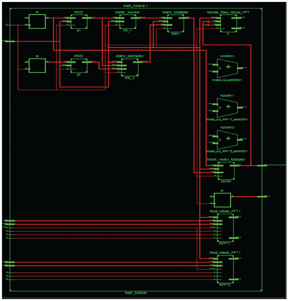 Figure 13: RTL Schematic for the Proposed Noise Degradation System.