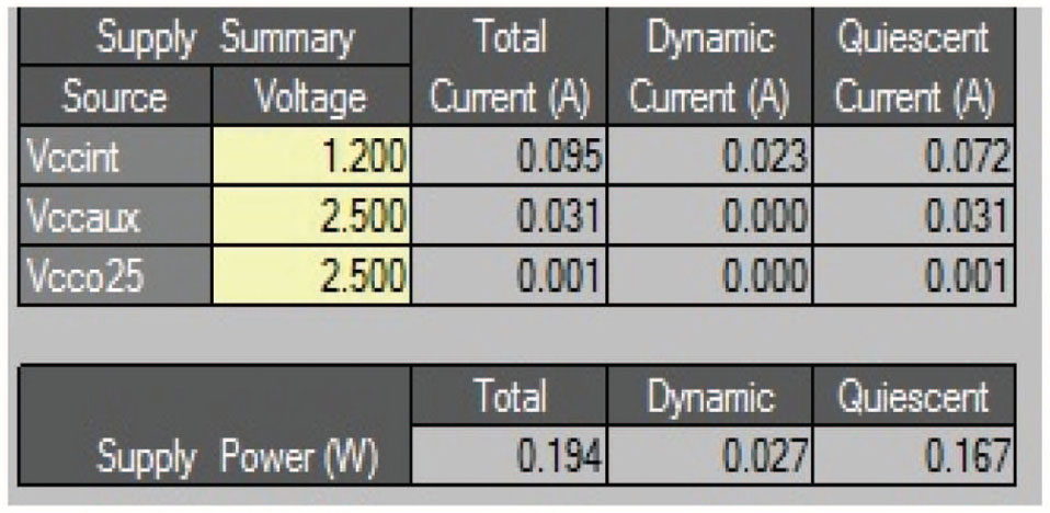 Figure 14: XPower Analyzer Report for Our Proposed Noise Degradation System.