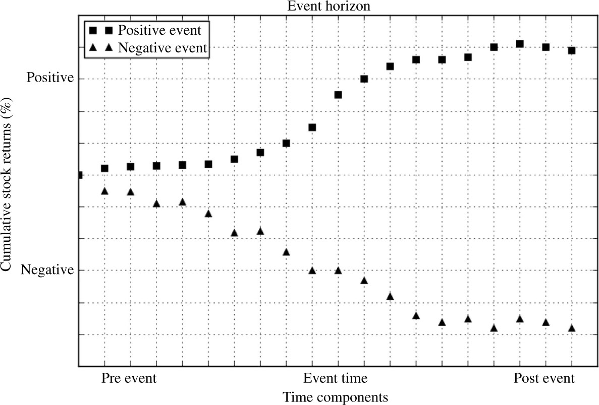 Figure 1: Event Horizon.